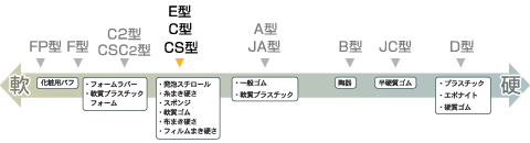 選定チャート
